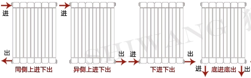 草莓视频APP下载官方进出水方式