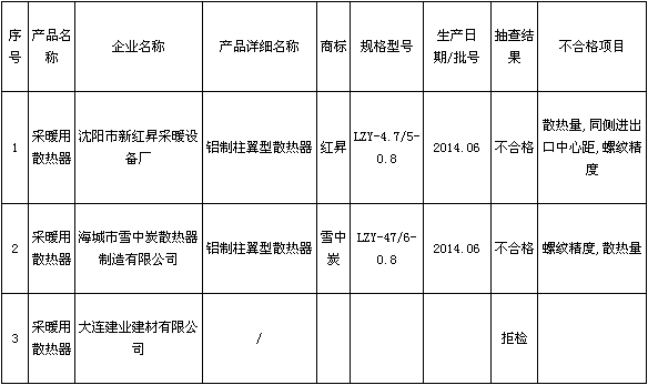 采暖草莓视频APP下载官方国产草莓视频在线观看检验